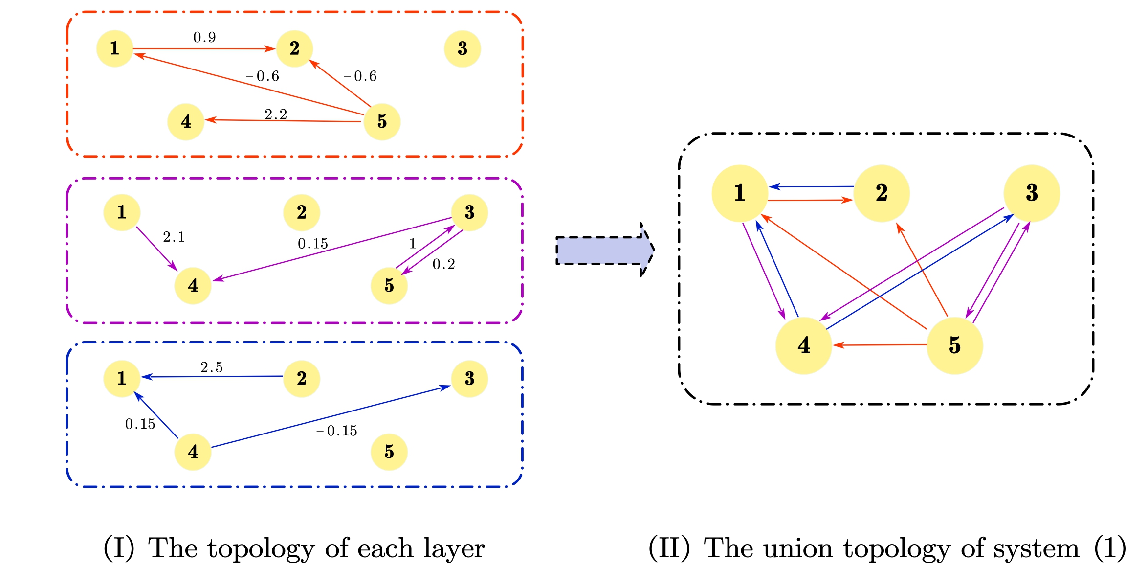 Joint connectivity paper overview